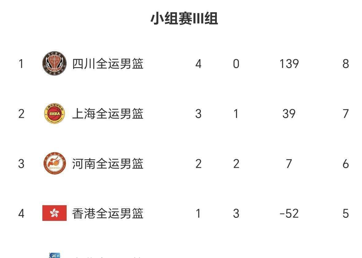 关于CBA常规赛赛程吃紧；毕尔巴鄂竞技集结日遗憾出局；震撼外界；赛季目标并未改变的信息-AYX